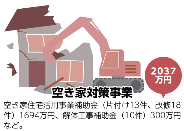 開田支所建設工事／旧開田支所解体工事や仮事務所トイレ改修工事など。
