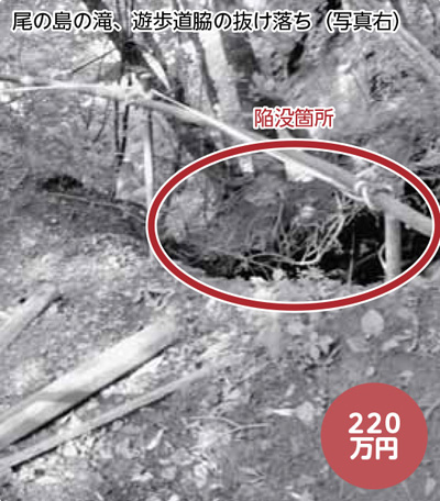 開田高原尾の島の滝自然公園 修繕費等　220万円