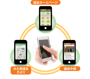 スマホ対応図