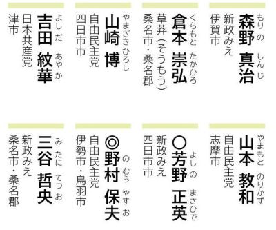総務地域連携交通常任委員会　名簿