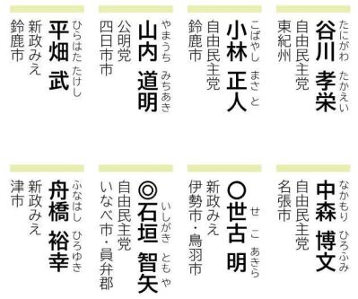 政策企画雇用経済観光常任委員会　名簿