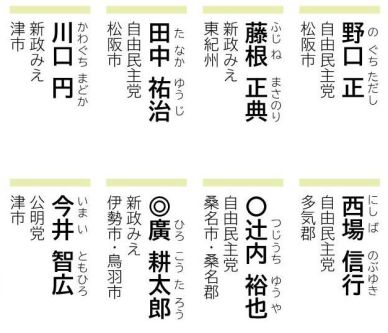 環境生活農林水産常任委員会　名簿