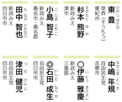医療保健子ども福祉病院常任委員会　名簿