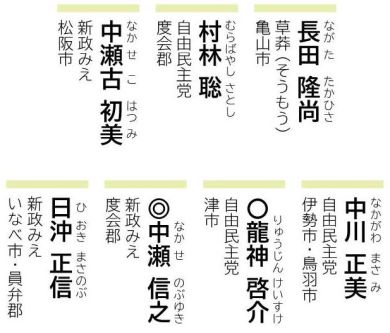 防災県土整備企業常任委員会　名簿