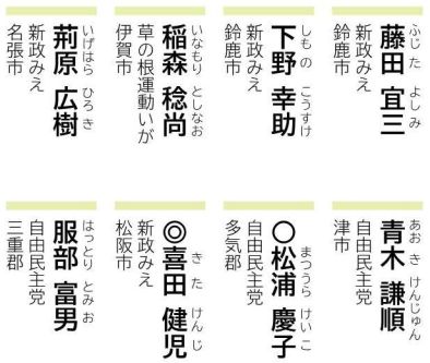 教育警察常任委員会　名簿