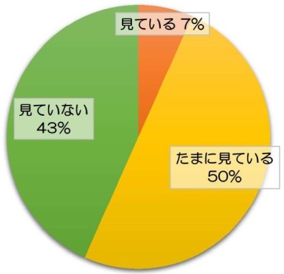 村議会中継、アーカイブについて