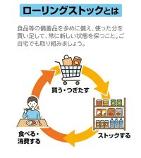 ローリングストックとは