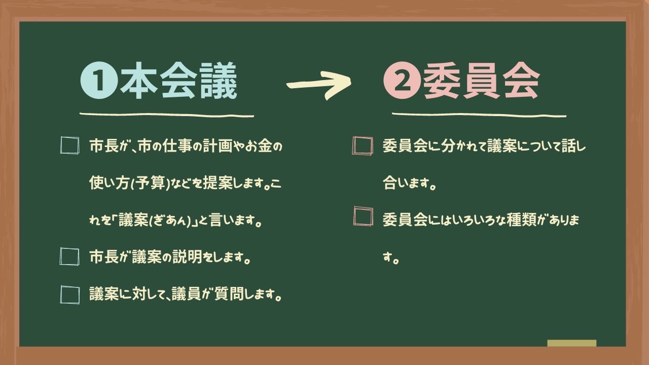 定例会の進め方1