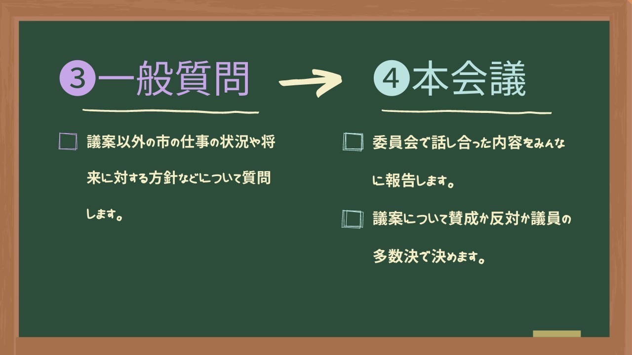 定例会の進め方2