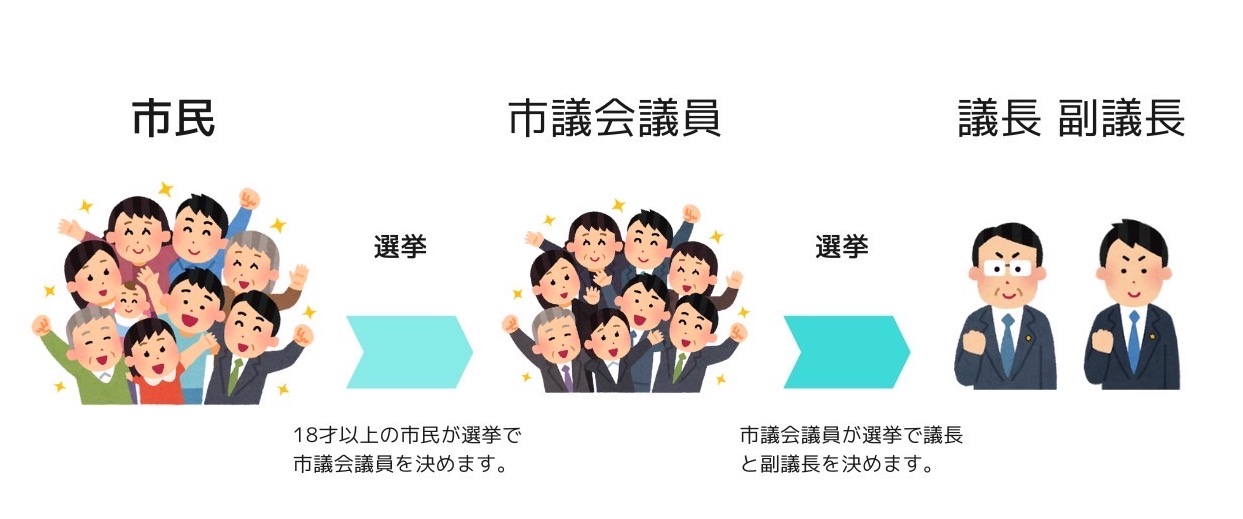 市議会議員