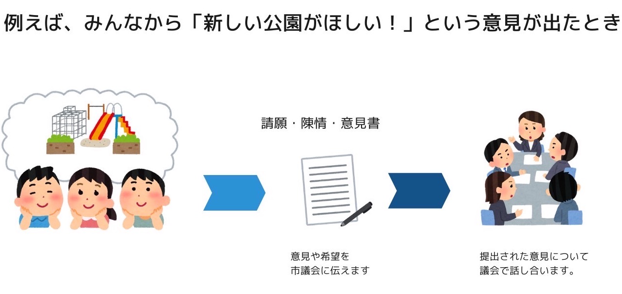 みんなの意見