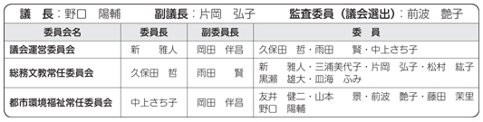 議員役員と各委員会委員