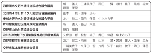 議員選出の派遣議員・委員