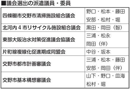 議会選出の派遣議員・委員